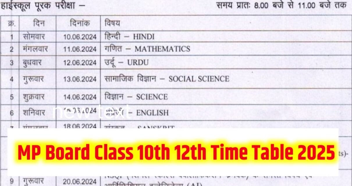 MP Board Class 10th 12th Time Table 2025