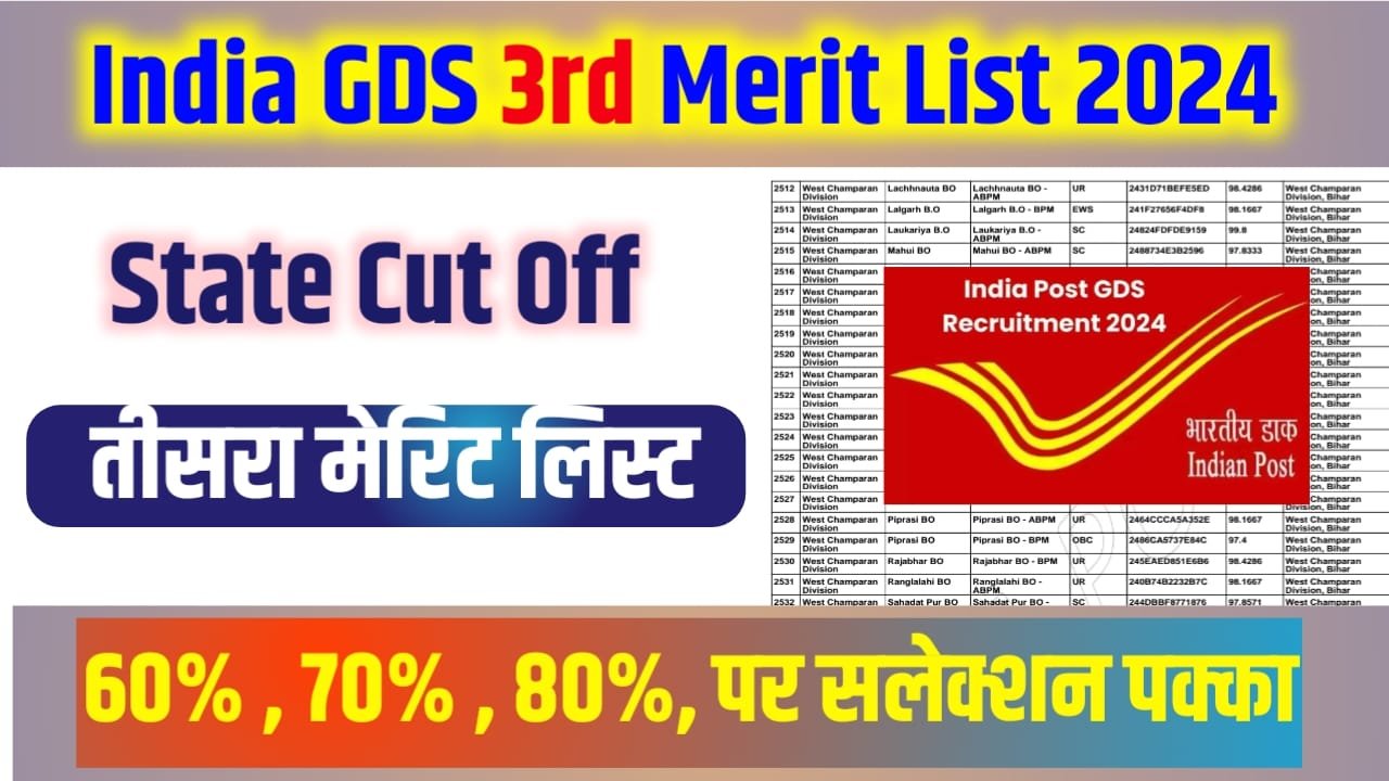 India Post GDS Third Merit List 2025